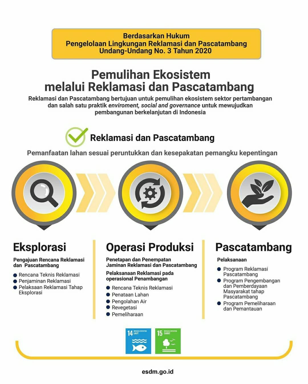 Reklamasi dan Pasca Tambang