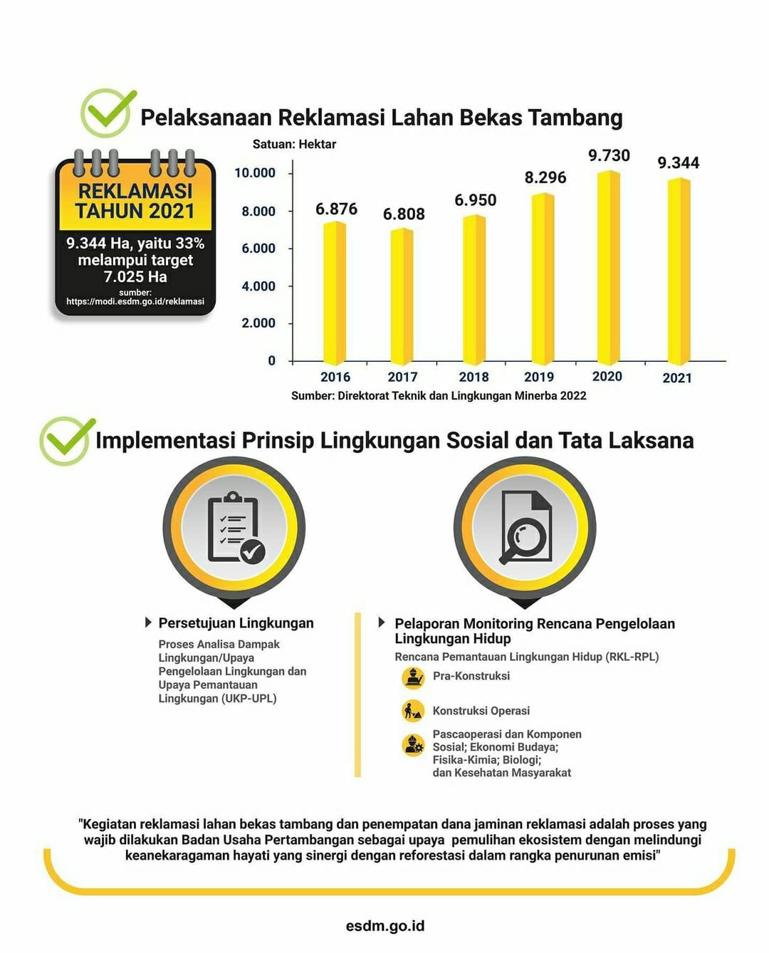 Reklamasi dan Pasca Tambang