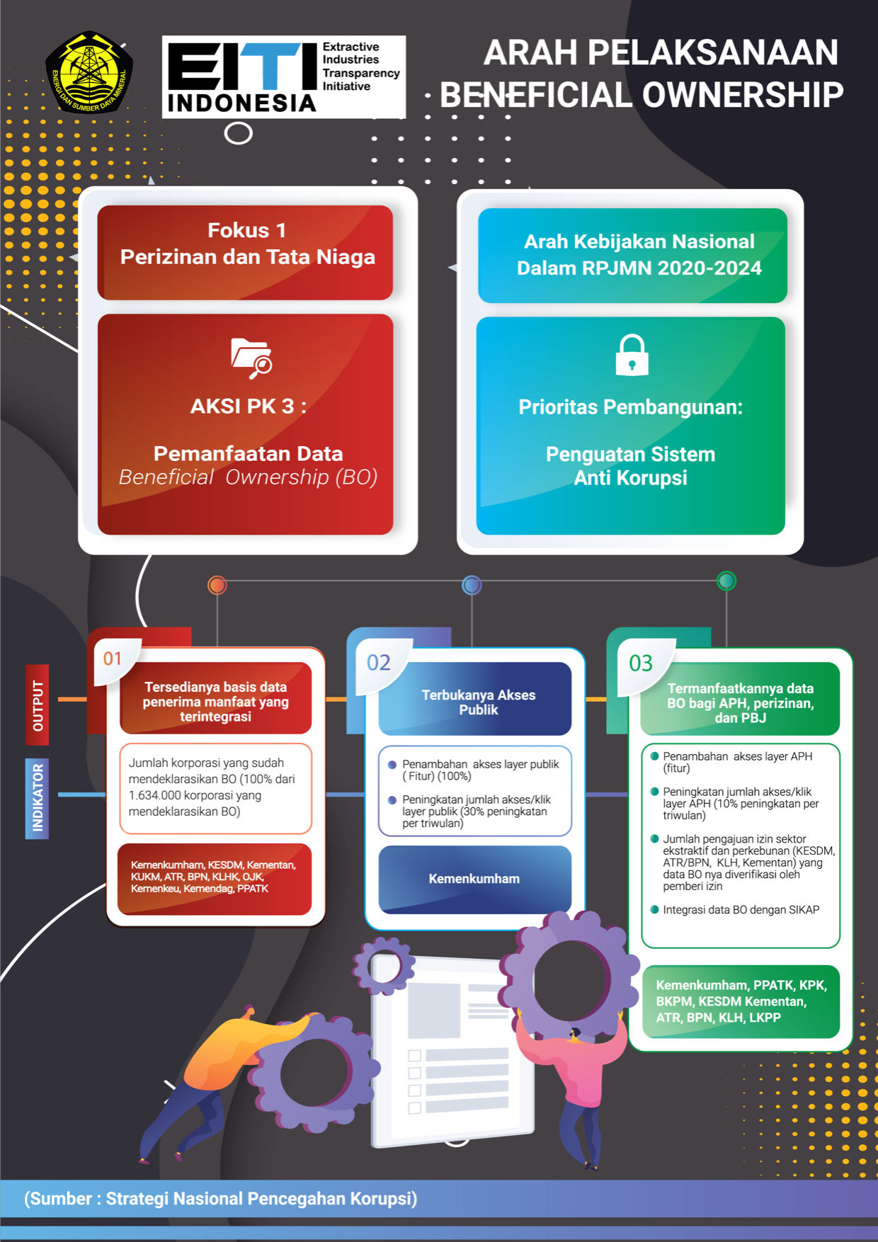 Arah Pelaksanaan Beneficial Ownership