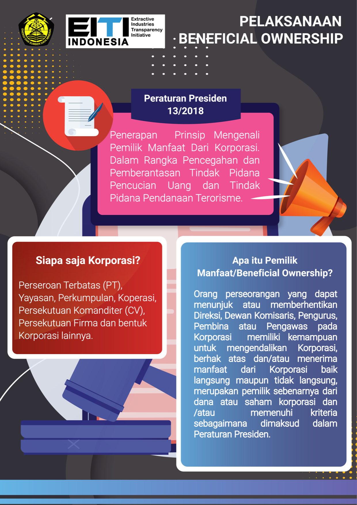 Pelaksanaan Beneficial Ownership