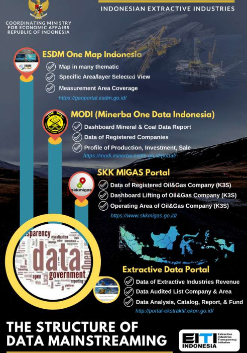 Mainstreaming Data Industri Ekstraktif