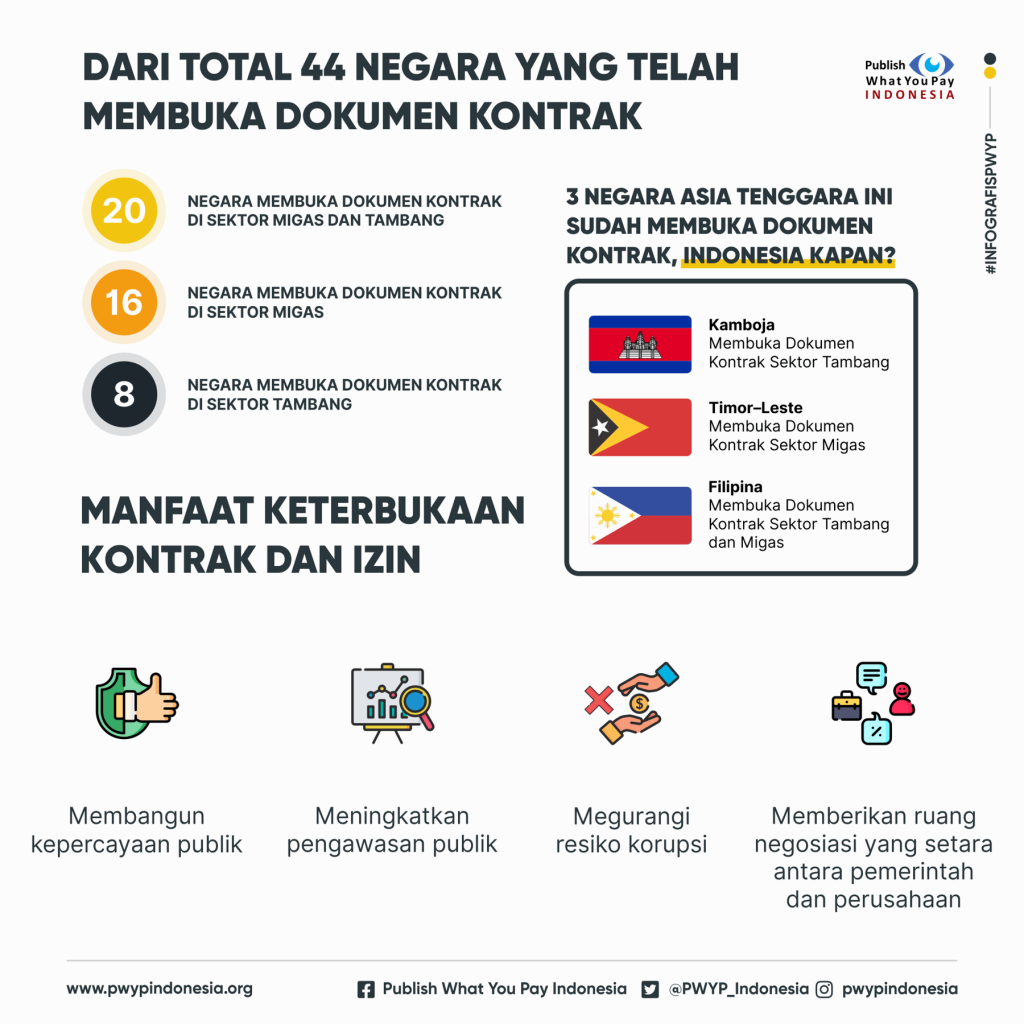Keterbukaan Kontrak di Sektor Industi Ekstraktif