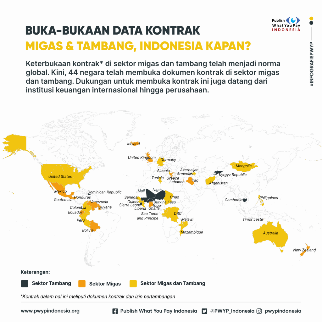 Keterbukaan Kontrak di Sektor Industi Ekstraktif